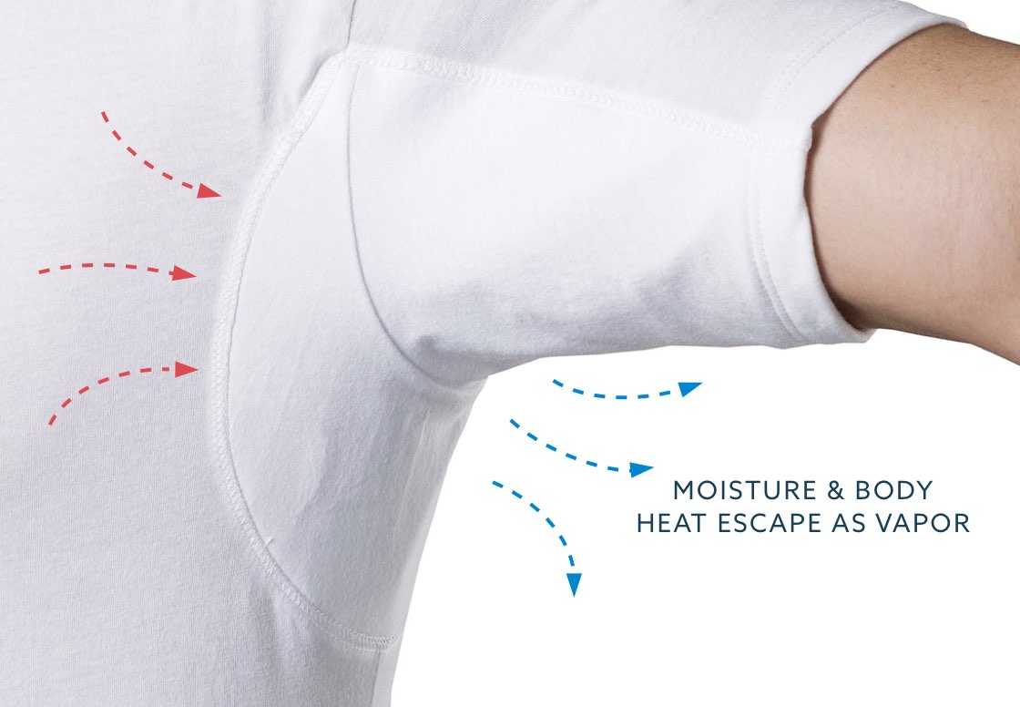 Anti Transpirant Homme